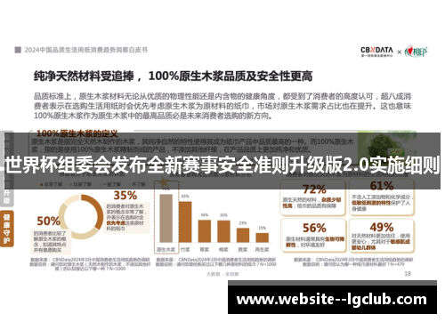 世界杯组委会发布全新赛事安全准则升级版2.0实施细则 世界杯组委会发布全新赛事安全准则升级版2.0实施细则