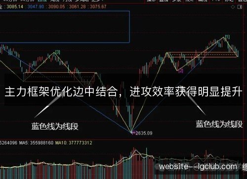 主力框架优化边中结合，进攻效率获得明显提升